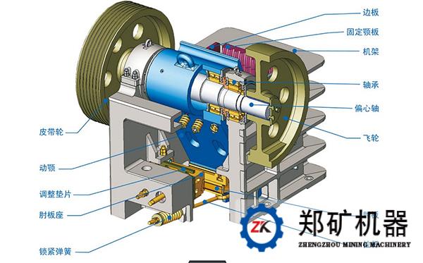颚式破碎机的工作原理与