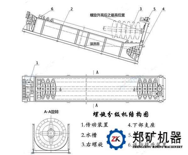 螺旋分级机(生产厂家,价格,技术参数,工作原理,结构)