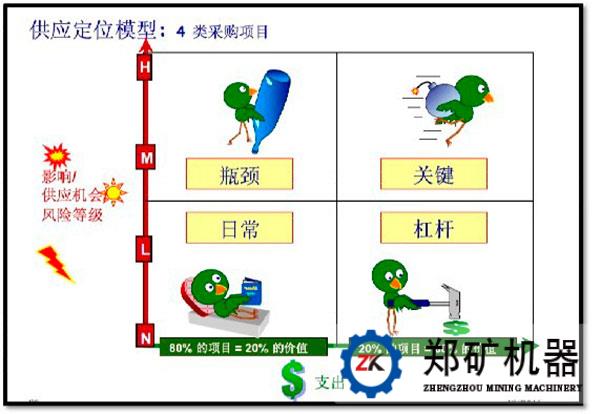 生产企业CCO启示一：谨防这几招，力避投资陷阱