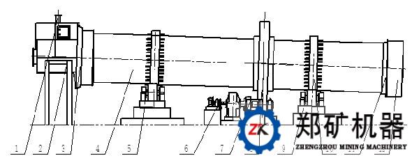 陶粒回转窑的简介与应用