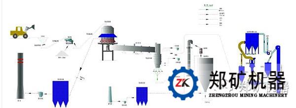 石灰窑工艺流程图