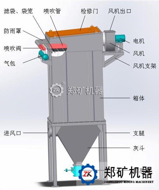 除尘器