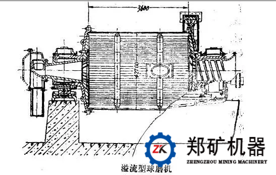 溢流型球磨机