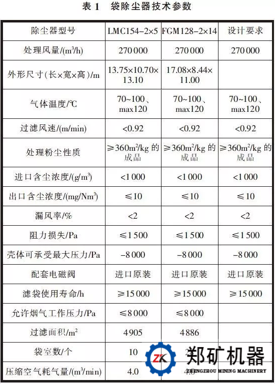 除尘器