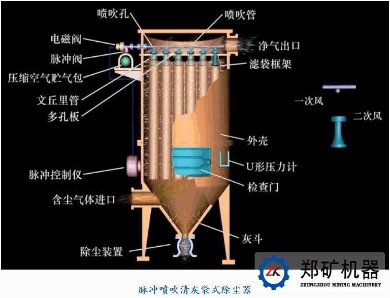 除尘器工作原理