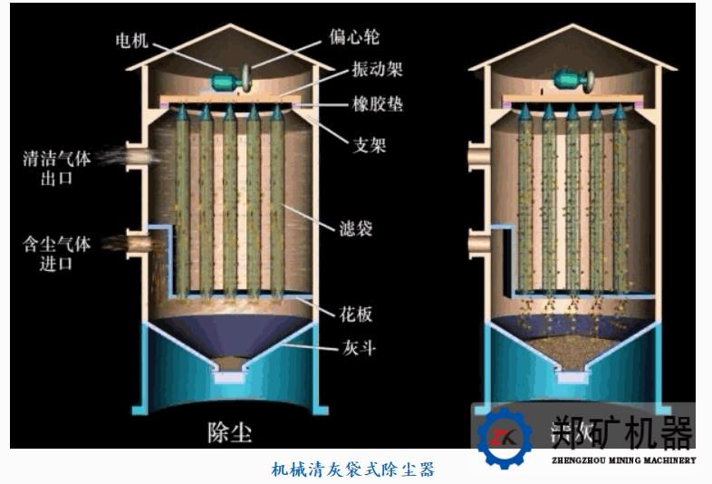 除尘器工作原理