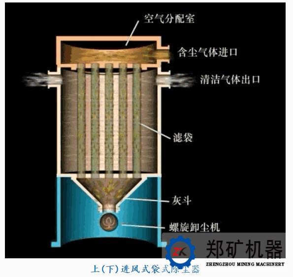 除尘器工作原理