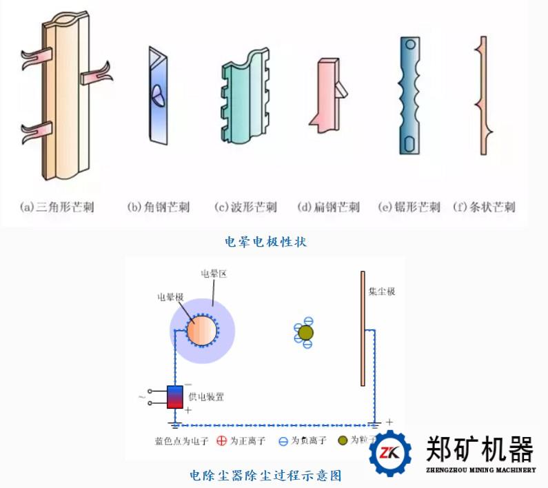 除尘器工作原理