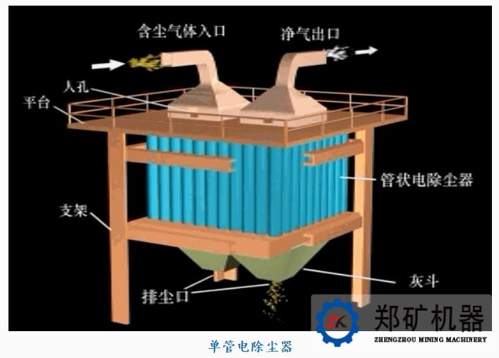 除尘器工作原理