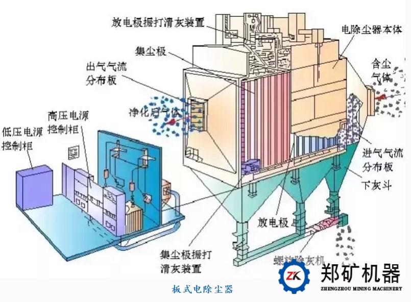 除尘器工作原理