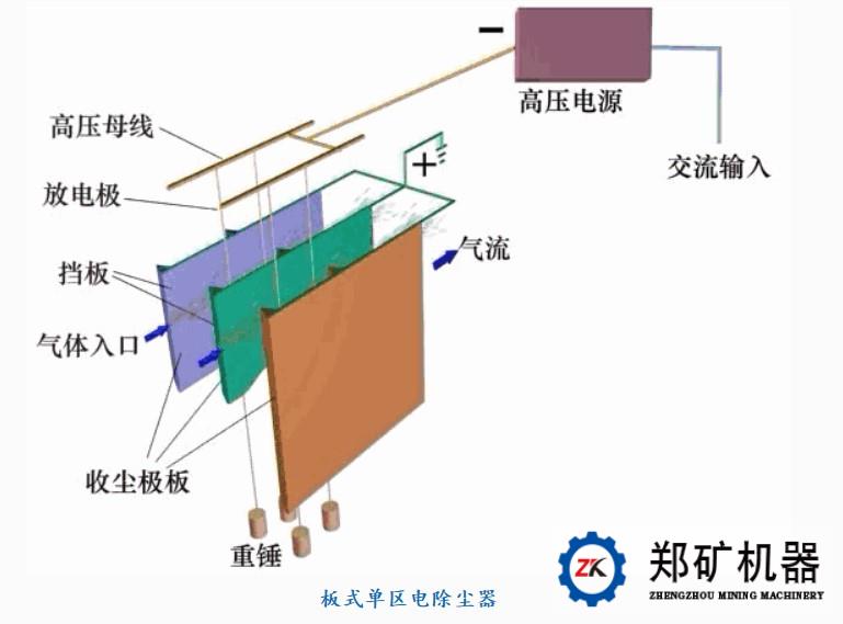 除尘器工作原理