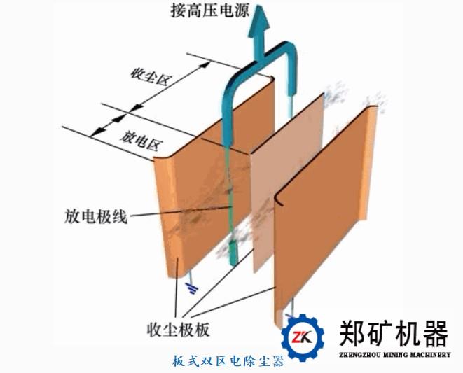 除尘器工作原理