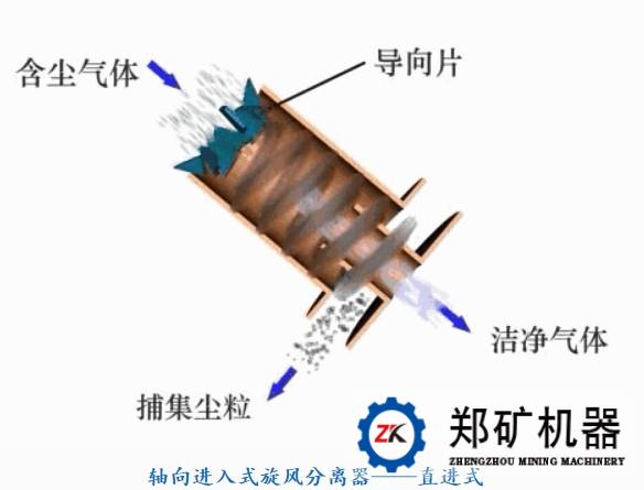 除尘器工作原理