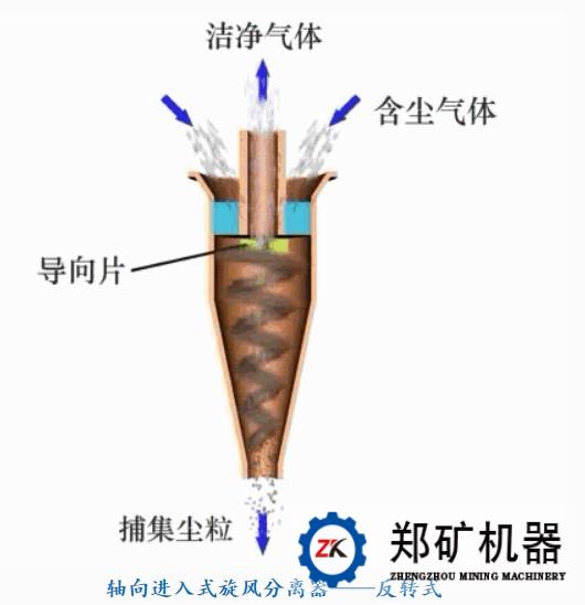 除尘器工作原理