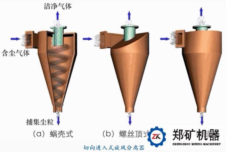 除尘器工作原理