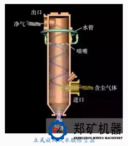 除尘器工作原理