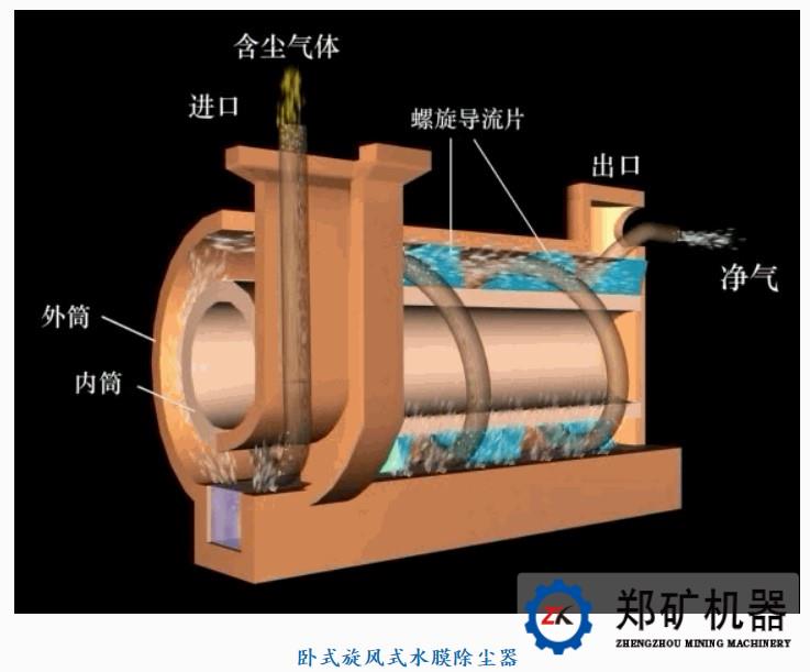 除尘器工作原理