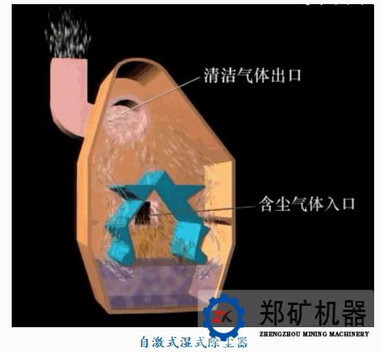 除尘器工作原理