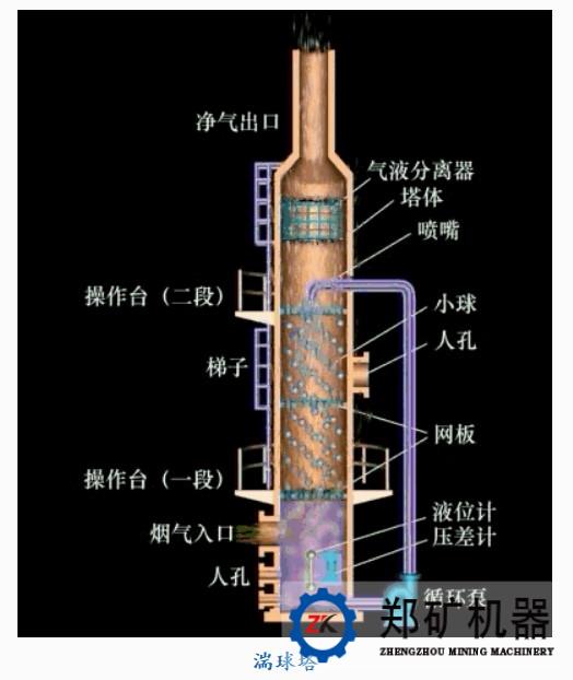 除尘器工作原理