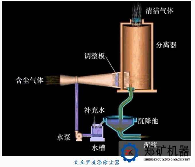 除尘器工作原理