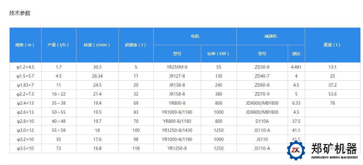 水泥球磨机参数.jpg