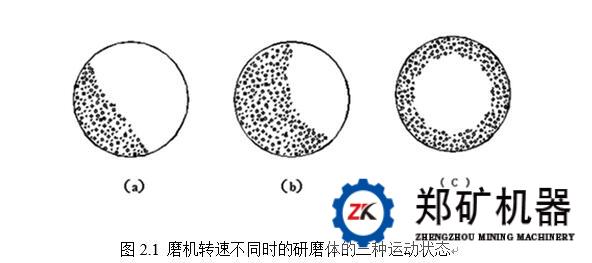 陶瓷球磨机工作原理