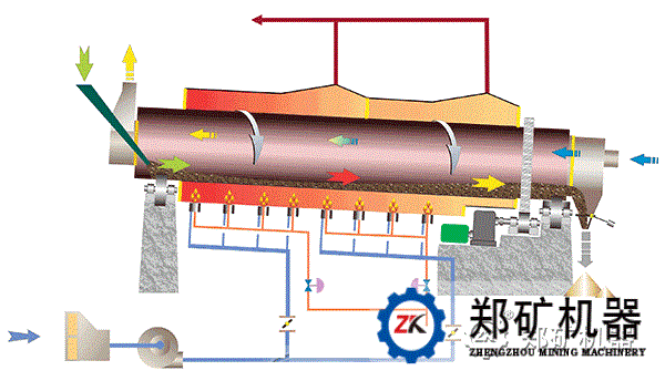 单筒冷却机工作原理