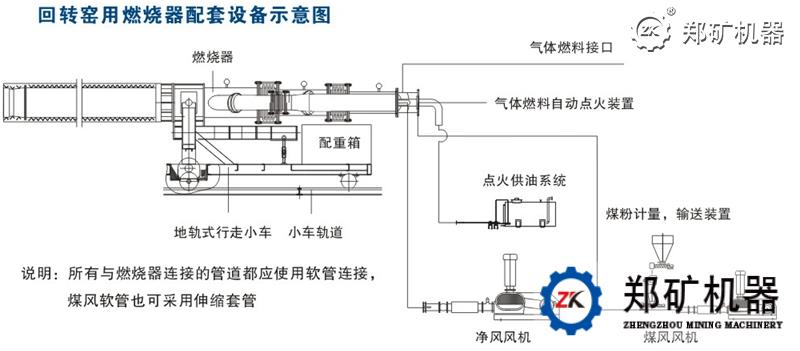 燃气燃烧器