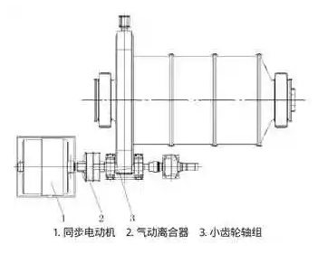 单驱同步电动机的布置方式