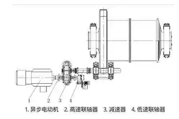 单驱异步电动机的布置方式