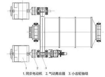 双驱同步电动机的布置方式