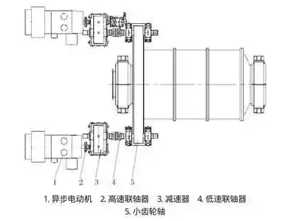 双驱异步电动机的布置方式