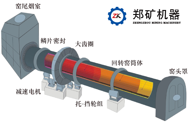 回转窑