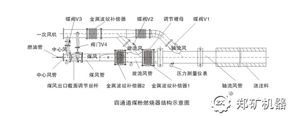 燃气燃烧器