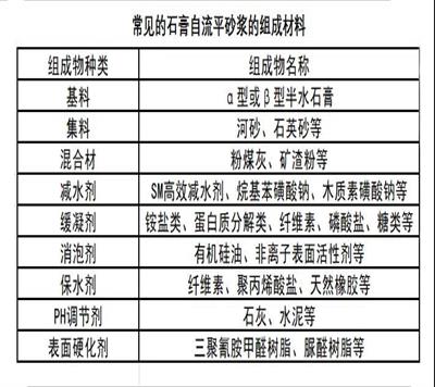 细说石膏自流平砂浆的材料要求、常用典型配方 