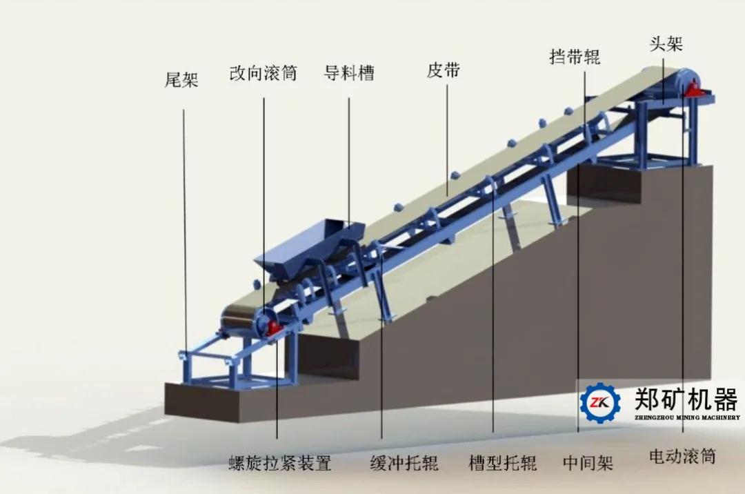 陶粒生产线需要用到哪些运输设备？