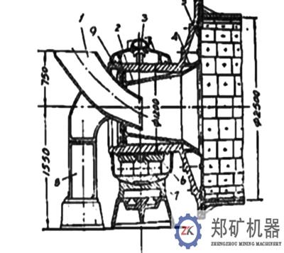 湿式球磨机的四种主要进料方式，点击查看