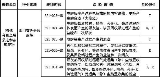 铝灰对人体危害大，处理铝灰需要具备什么样的资质？